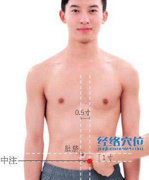 中注穴位位置圖