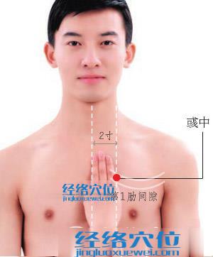 彧中穴位位置圖