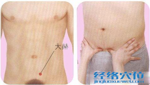 大赫穴的位置及按摩方法示范圖