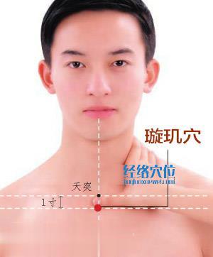 璇璣穴位位置圖