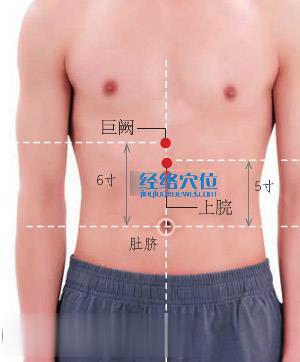 上脘穴位位置圖