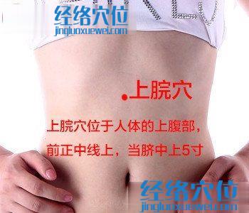 上脘穴位圖
