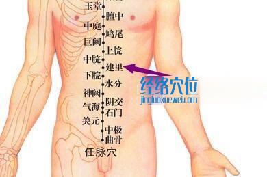 建里穴位位置圖