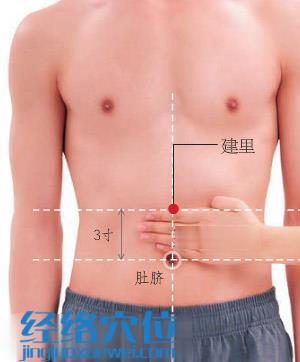 建里穴位位置圖