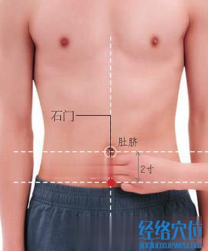石門穴位位置圖