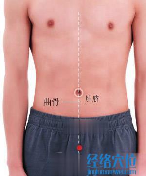 曲骨穴的準(zhǔn)確位置圖