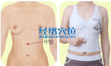 中脘穴位圖
