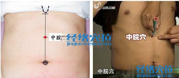 中脘穴位位置圖