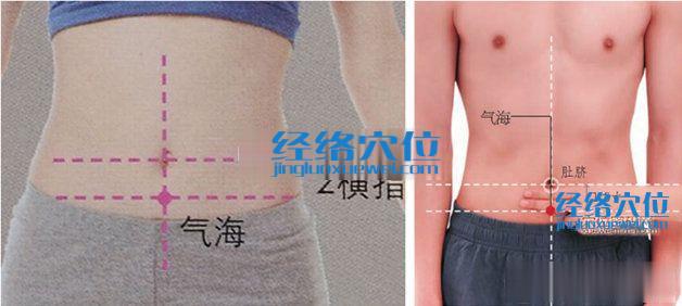 圖解氣海穴的位置
