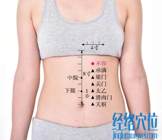 不容的準(zhǔn)確位置圖和功效視頻位位置圖