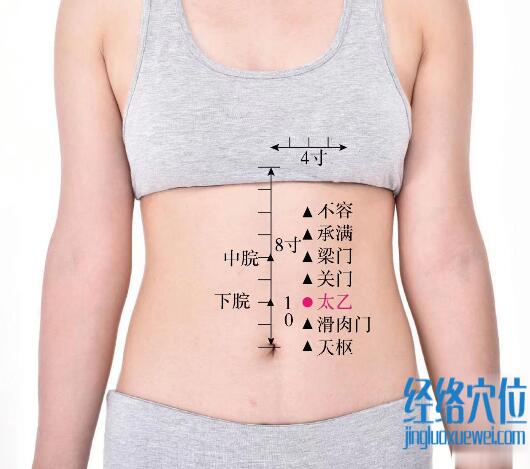 太乙的準(zhǔn)確位置圖及功效視頻位位置圖
