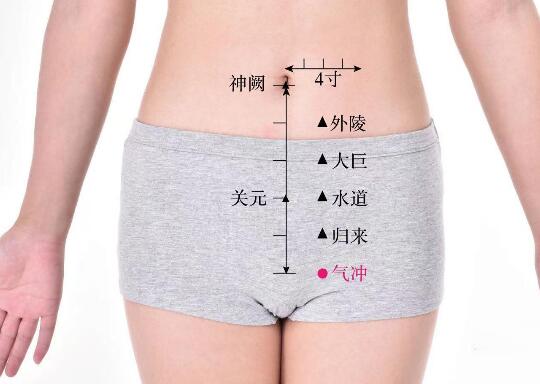 氣沖的準確位置圖及功效視頻位位置圖