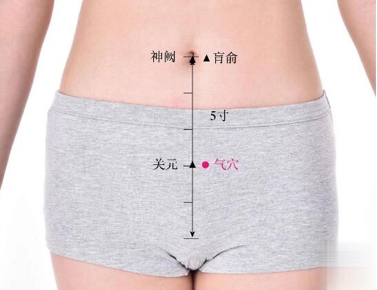 氣穴的準(zhǔn)確位置圖及功效視頻位位置圖