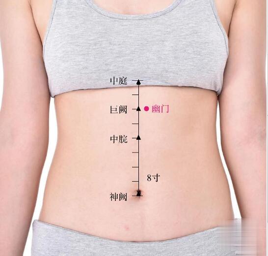 幽門的準(zhǔn)確位置圖及功效視頻位位置圖