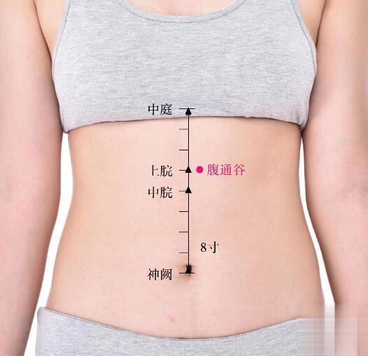 腹通谷的準(zhǔn)確位置圖及功效視頻位位置圖
