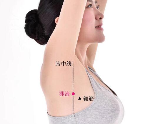 淵腋的準確位置圖及功效視頻位位置圖