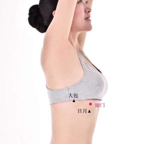 期門的準(zhǔn)確位置圖及功效視頻位位置圖