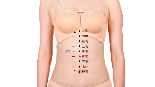 建里的準確位置圖及功效視頻位位置圖