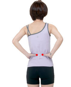 腎俞穴位位置圖