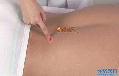 腎俞穴位圖