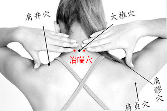 治喘穴位位置圖