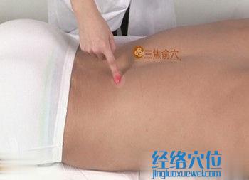 三焦俞穴的準確位置圖