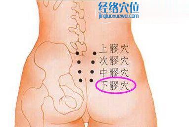 下髎穴的位置圖