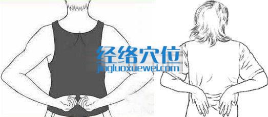 按摩腎俞穴的方法示范圖