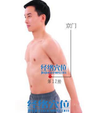 京門穴