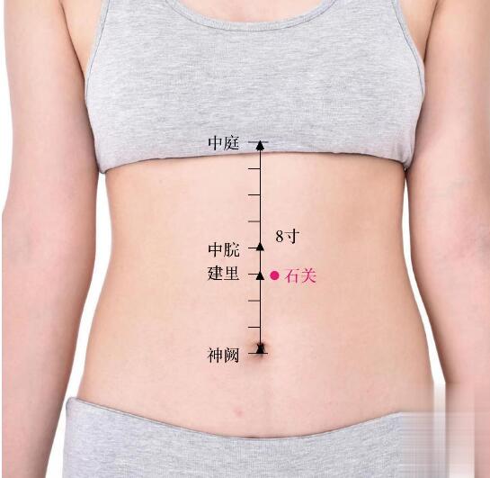 石關(guān)的準(zhǔn)確位置圖及功效視頻位位置圖