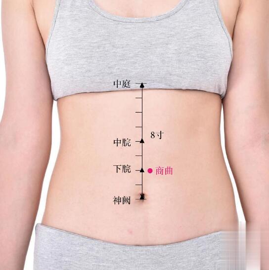 商曲的準(zhǔn)確位置圖及功效視頻位位置圖