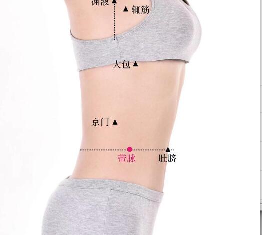 帶脈的準(zhǔn)確位置圖及功效視頻位位置圖