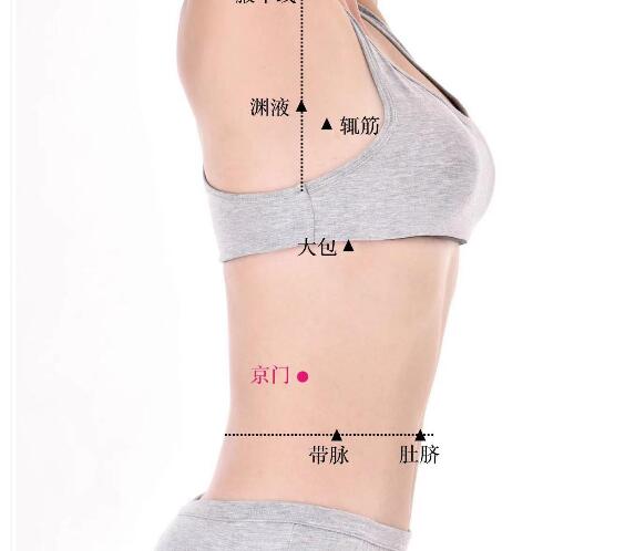 京門的準確位置圖及功效視頻位位置圖