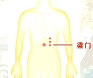 中脘穴旁邊的三個(gè)穴位：不容穴、承滿穴、梁門穴位置圖