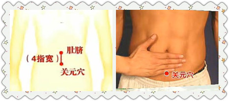 關(guān)元穴穴位位置圖