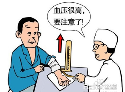 治療高血壓的穴位：太溪、太沖、曲池