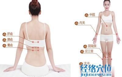 刮痧治療妊娠嘔吐的穴位