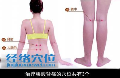 治療腰酸背痛