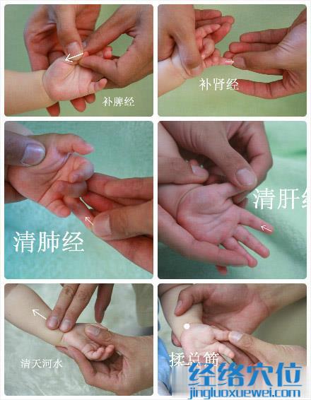 治療小兒濕疹的穴位