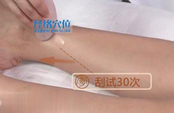 刮痧三陰交穴的示意圖