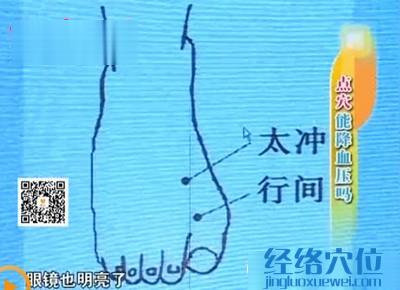 太沖穴和行間穴的準(zhǔn)備位置圖